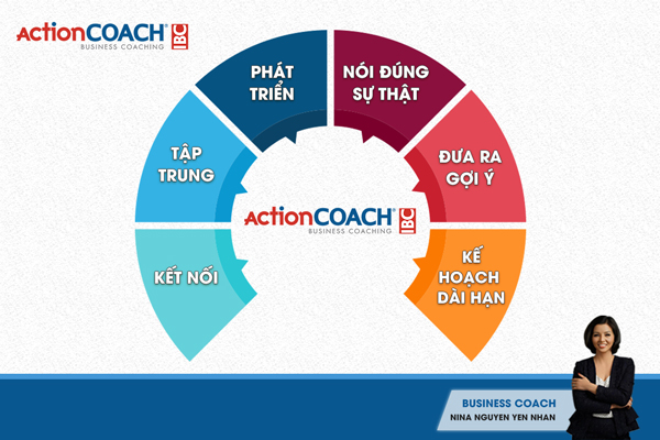 coach doanh nghiệp Hà Nội