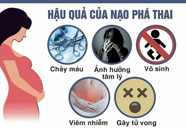 Tránh thai an toàn -  Giải pháp giảm tỷ lệ nạo phá thai và hệ luỵ tâm sinh lý