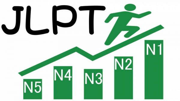 mẹo nhỏ thi JPLT 