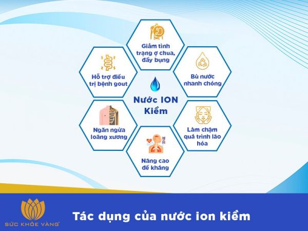 nước uống ion kiềm