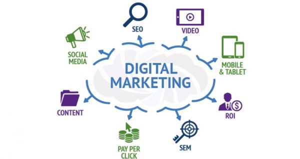 Dịch vụ marketing online tổng thể dành cho doanh nghiệp