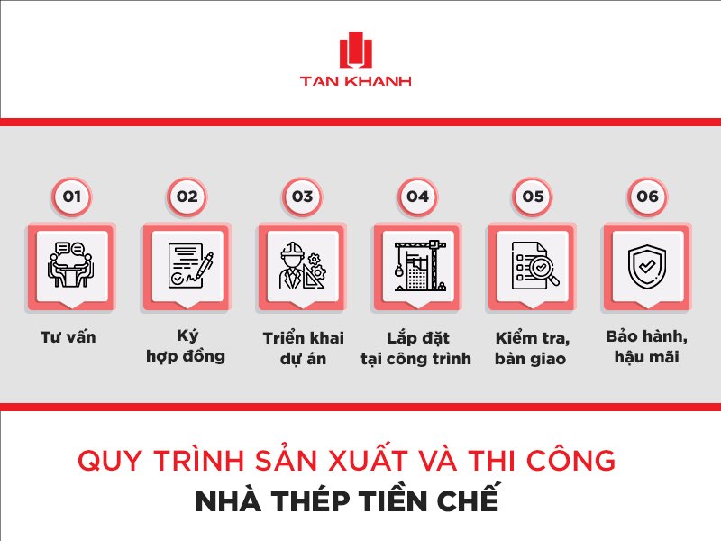 Đơn vị nào thi công nhà thép tiền chế chất lượng tại Việt Nam?