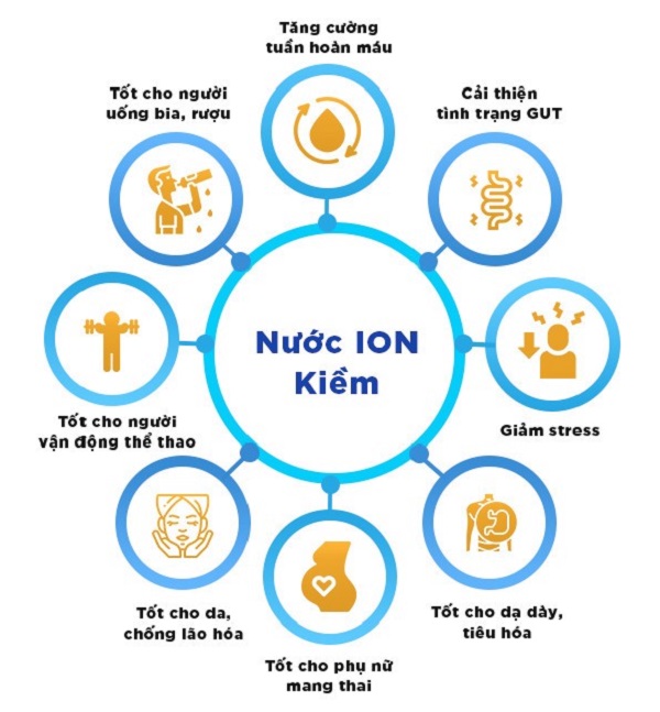 Nước ION Kiềm Alkari PH9+ Premium - nước vì sức khỏe và sắc đẹp