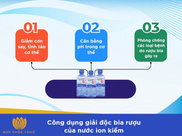 cach-giai-doc-bia-ruou-voi-nuoc-ion-kiem (2)
