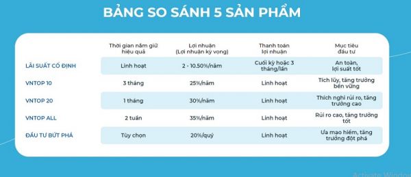 Thị trường chứng khoán chìm trong sắc đỏ, nhà đầu tư nên làm gì?