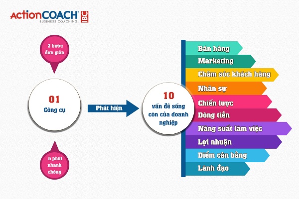 nguyên nhân thất bại của doanh nghiệp