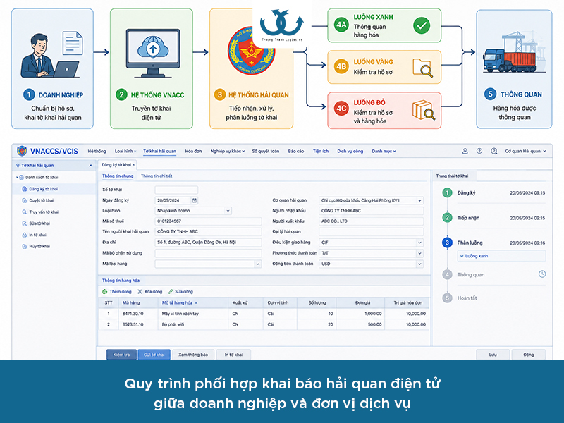 dịch vụ khai báo hải quan trọn gói