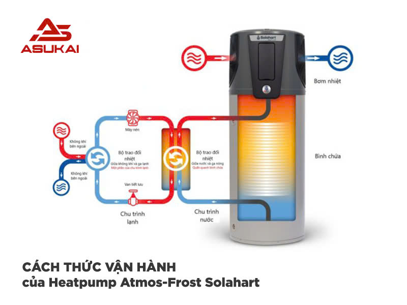 Heatpump Atmos-Frost Solahart: Máy nước nóng trung tâm đẳng cấp nhất đến từ Australia